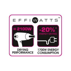 Gifi Beauté^Sèche cheveux Calor Studio Dry rose et noir